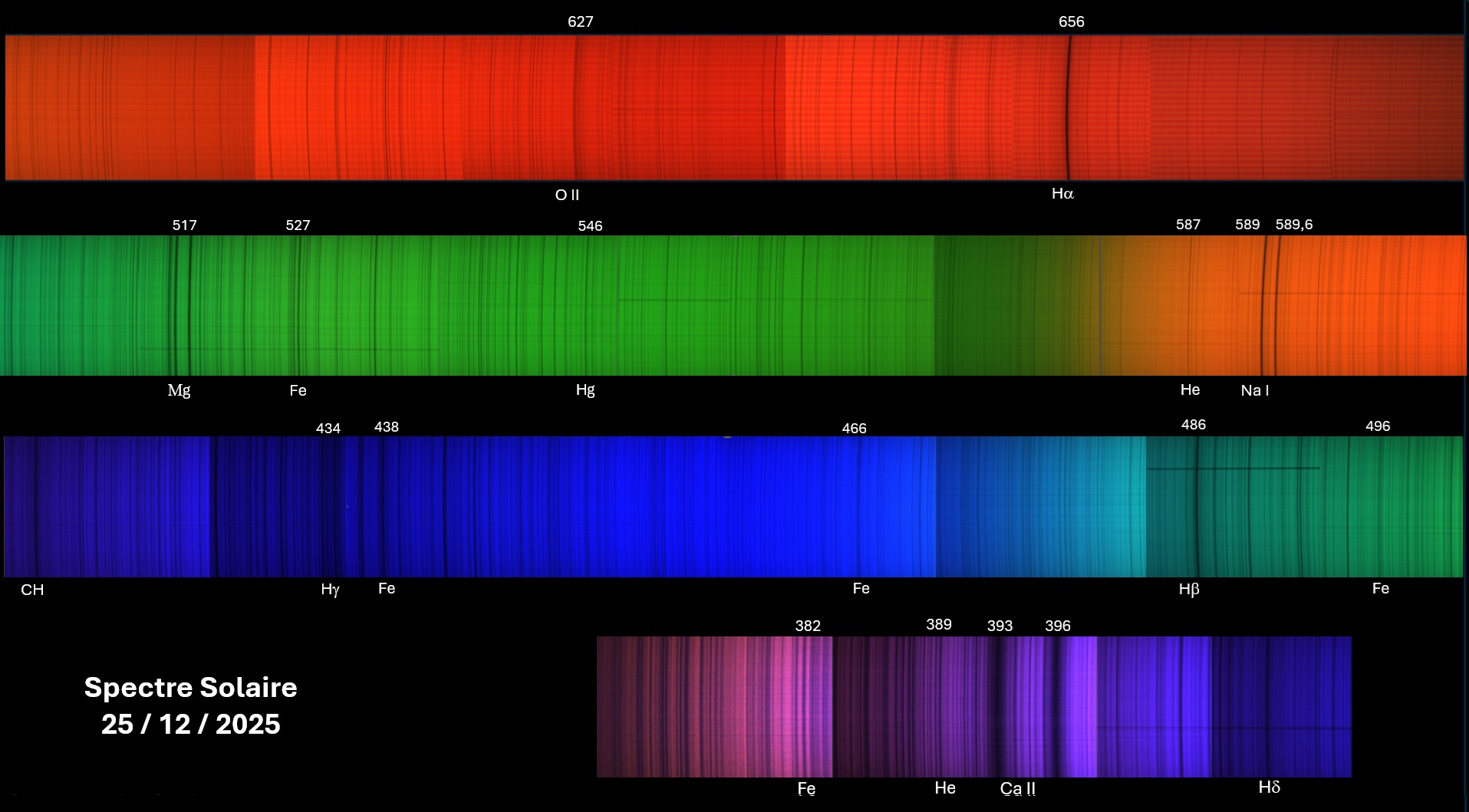 Spectre d'absorption solaire obtenu avec le Sol-Ex